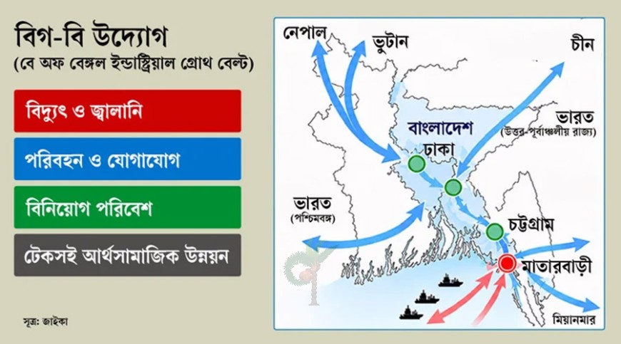 প্রধানমন্ত্রীর জাপান সফরে বিগ-বি’র গতি ফিরবে!