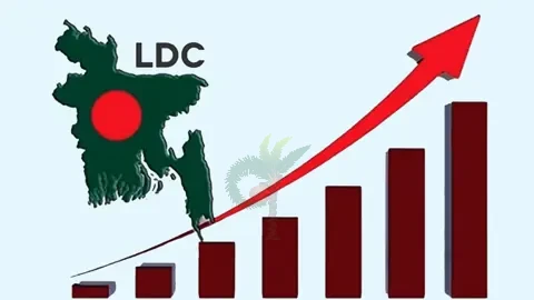 স্বল্পোন্নত থেকে উত্তরণে বাংলাদেশকে তিন বছর সময় জাতিসংঘের