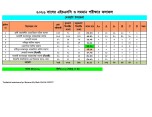 দেবহাটায় পাসের হার ৪২.২৮, জিপিএ-৫ পেয়েছেন সাতজন