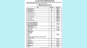 এসএসসি-সমমানের পরীক্ষা শুরু, পরীক্ষার্থী সাড়ে ১৮ লাখ