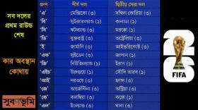 প্রথম ম্যাচ শেষ করে ৪৮ দলের কার কোথায় অবস্থান