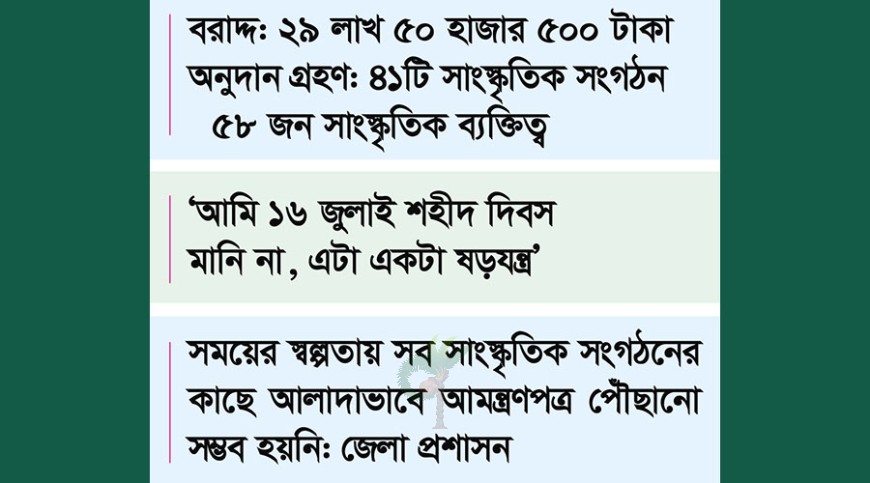 স্মৃতিস্তম্ভে ‘না’ অনুদানে ‘হ্যাঁ’