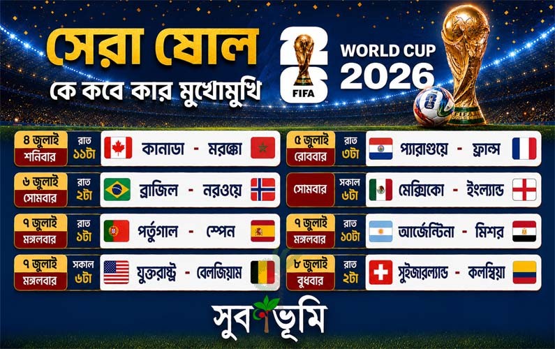 শেষ ষোলতে কে খেলবে কার সাথে, কবে খেলবে জেনে নিন