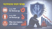 শিশুদের ‘বন্দীশালা’ অগ্রহণযোগ্য সংশোধনাগারে রূপান্তর করুন
